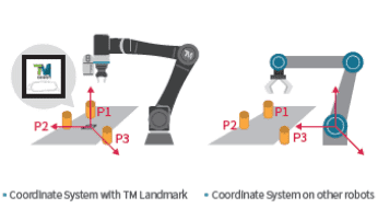 Tm Techman Techman robot (TM robot) - Dẫn đầu xu thế Robot cộng tác