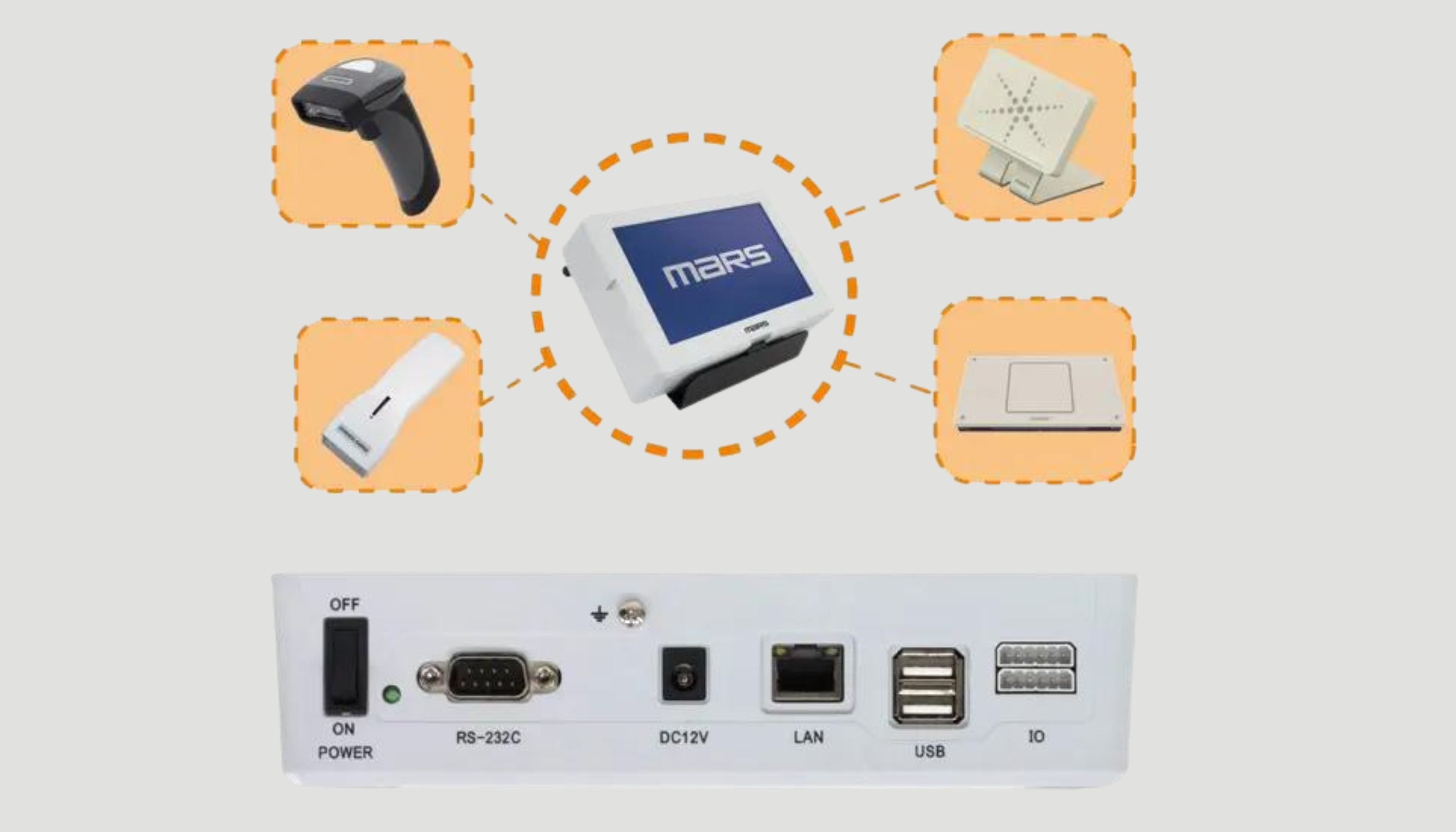 Multi-terminal rfid mars tohken